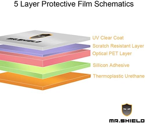 Mr. štit [3-paket] dizajniran za Cloud Mobile Stratus C5 / C5 Elite anti-Glare [mat] zaštitnik ekrana